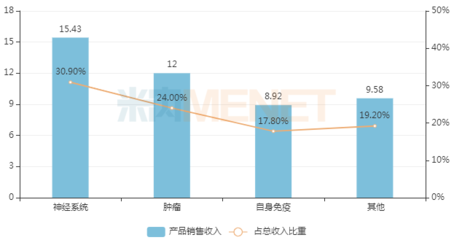 超30億！藥企創(chuàng)新藥大爆發(fā)，15款1類新藥引領行業(yè)新浪潮