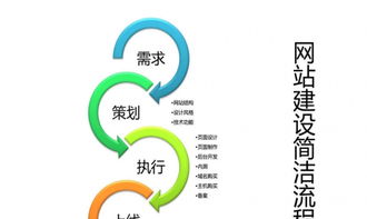 從零開始 網站建設、網絡優化與網頁優化的全面指南