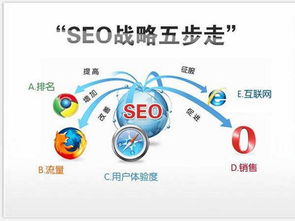 曲靖預算有限？這份SEO競價優化入門指南定能幫到你